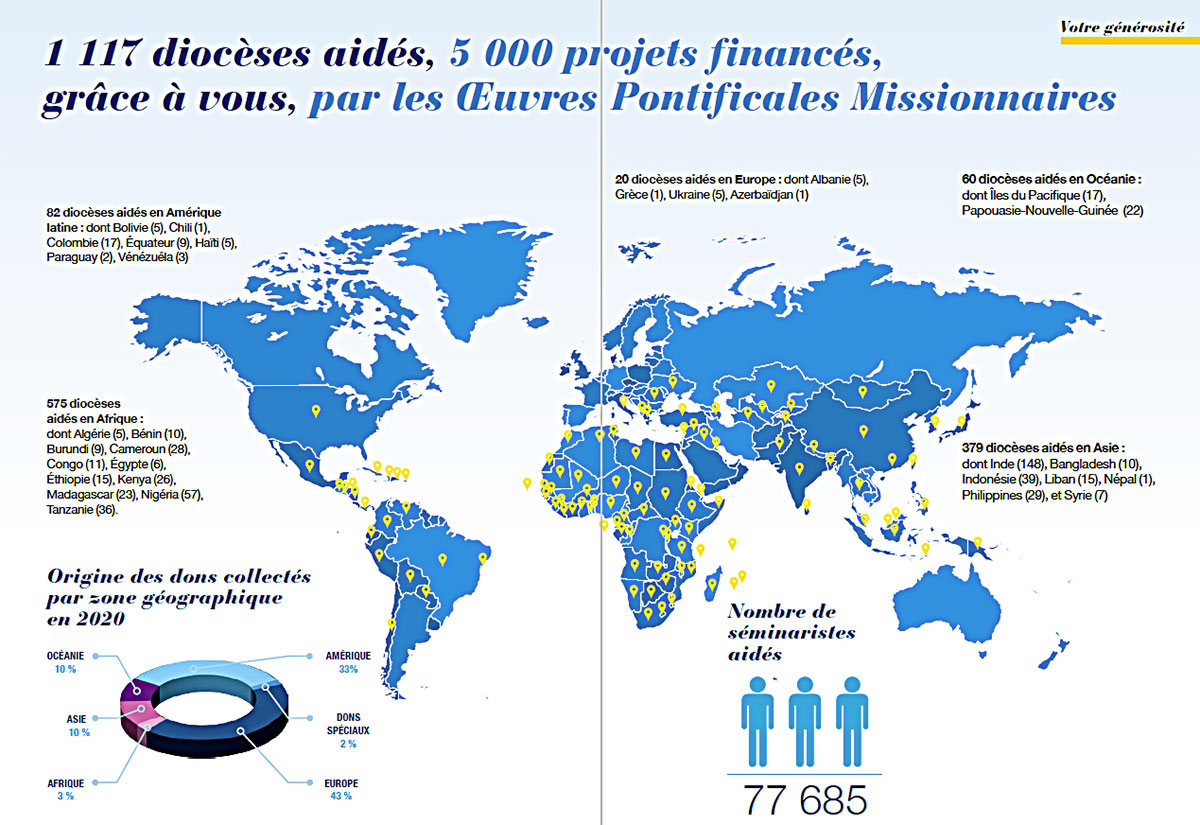 20221016-23 Semaine missionnaire Don Semaine missionnaire 2022 - Don