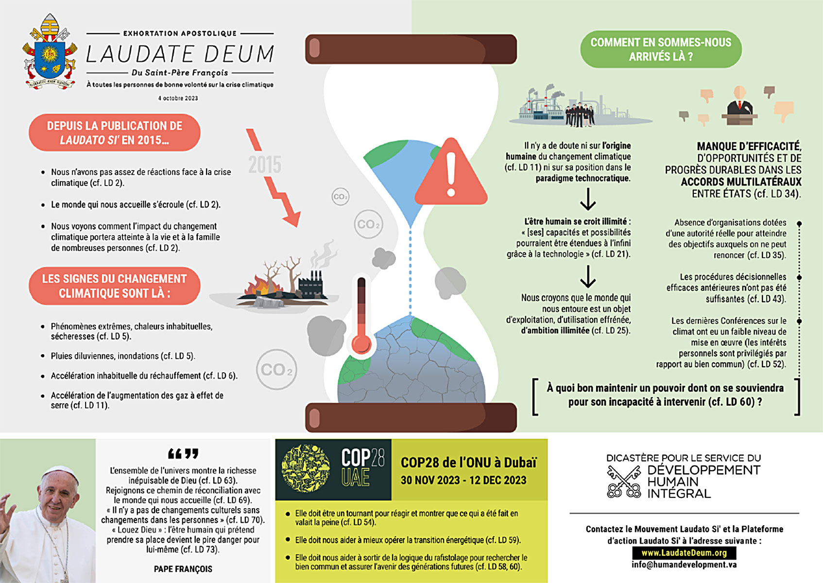 20231004 Laudate Deum Infographie Laudate Deum Infographie