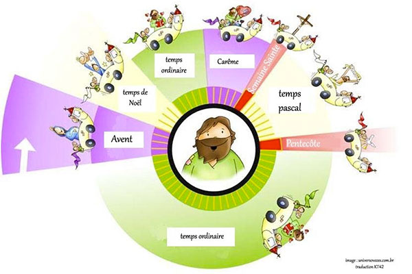 Les temps liturgiques (2)