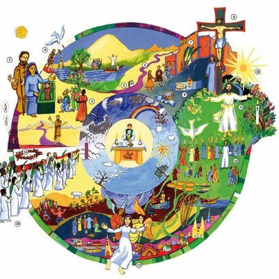 Roue année liturgique