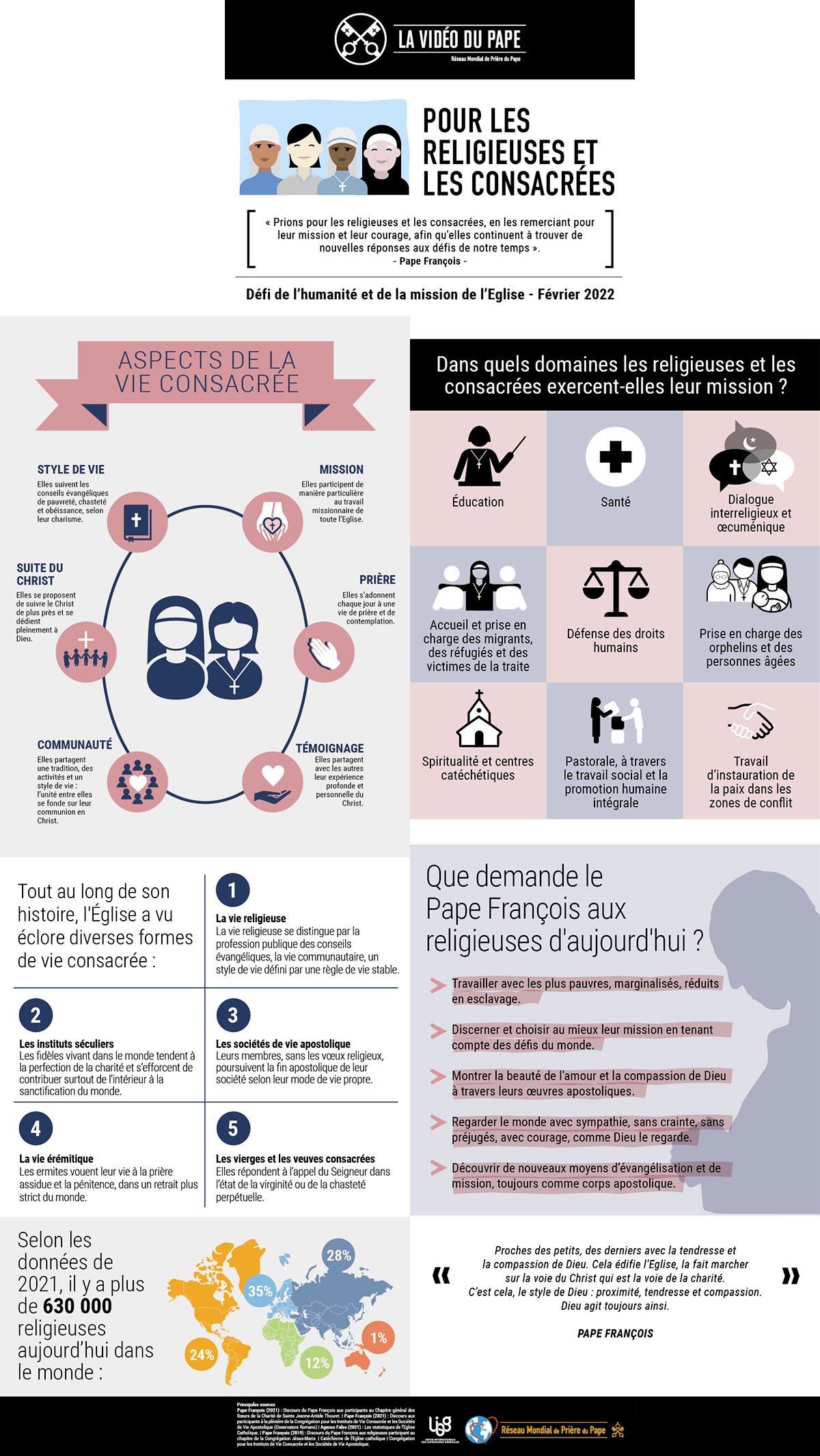 202202 TPV Vie consacree Infographie TPV- Vie consacrée – Infographie
