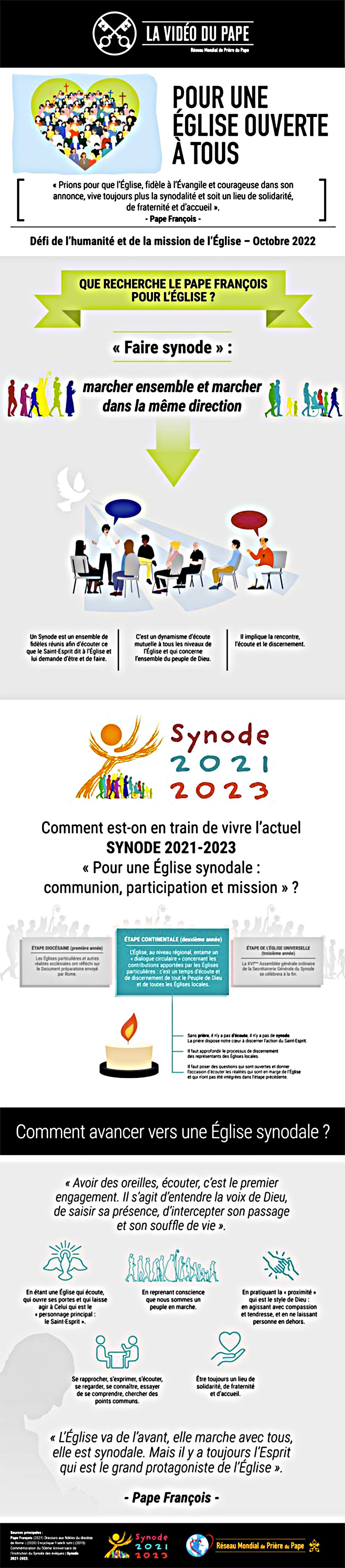 202210 TPV Infographie-FR Eglise ouverte synodale.jpg Prière Pape 10/2022 - Infographie TPV