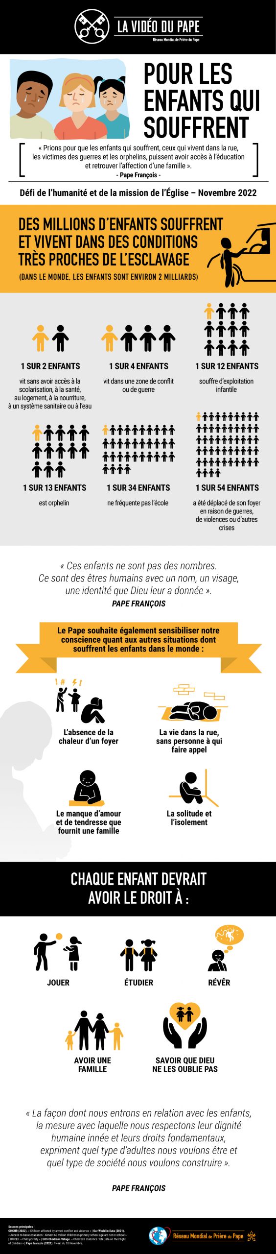 202211 TPV Infographie-FR Enfants-qui-souffrent.jpg Prière Pape 11/2022 - Infographie TPV