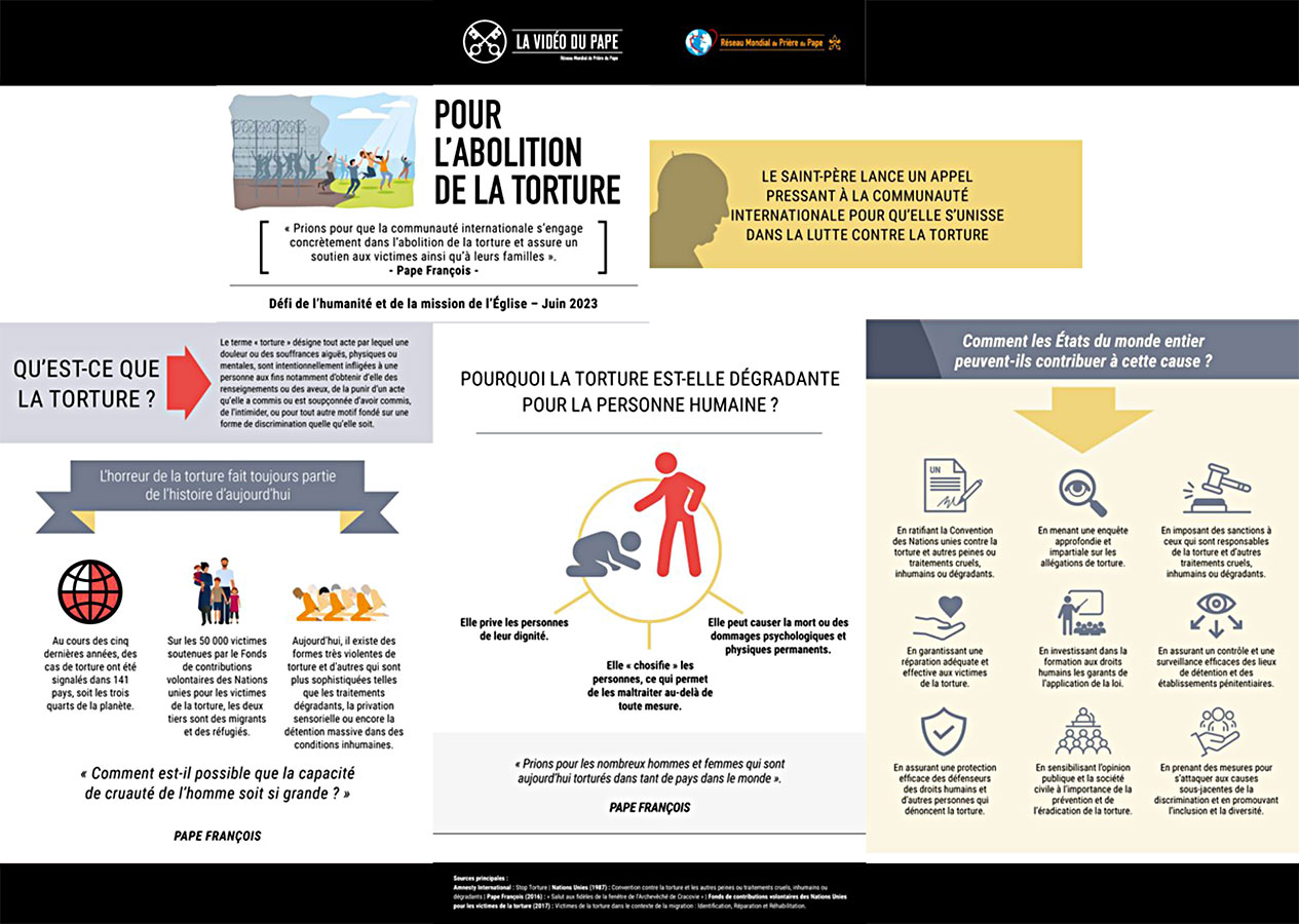 202306 Priere Pape Infographie horz TPV Juin 2023 - Prière du pape pour l’abolition de la torture