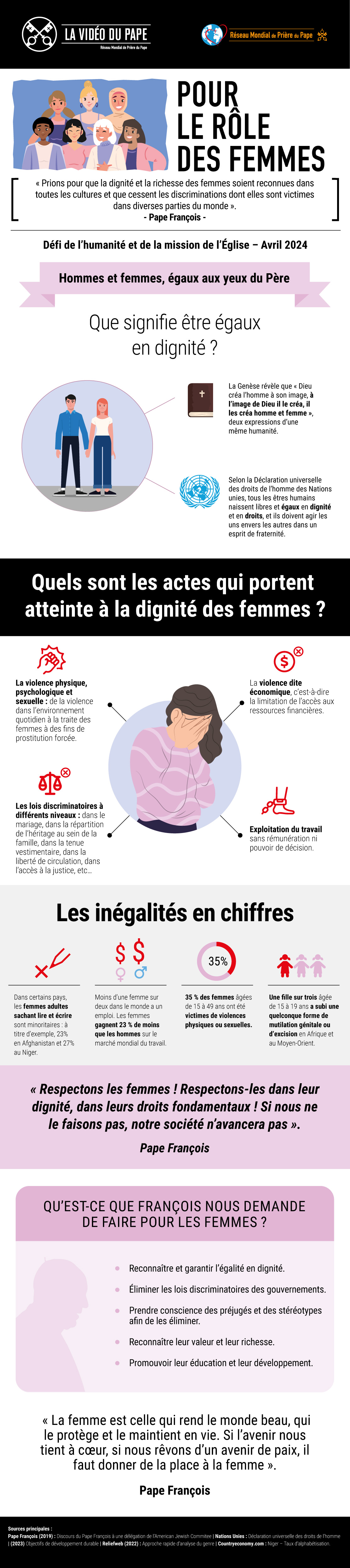 202404 Priere Pape Infographie RMPP 04/2024 Infographie