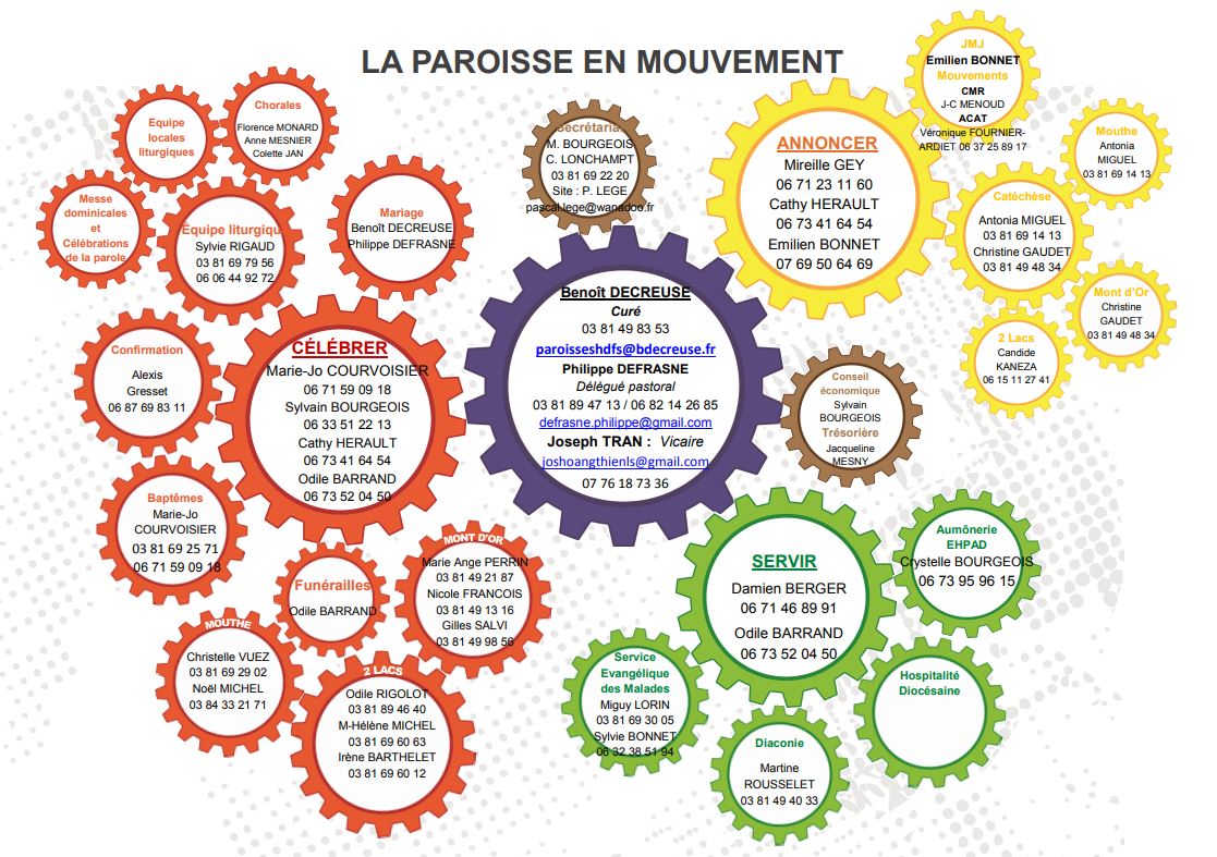 Rouages 2022