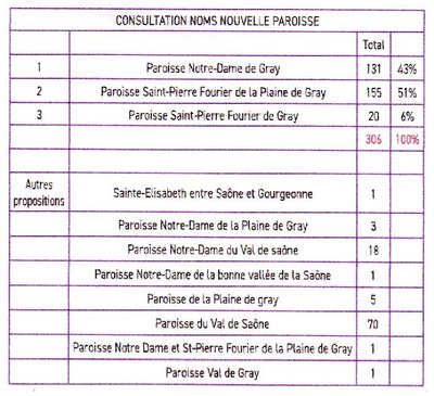 Sondage nom paroisse.jpg