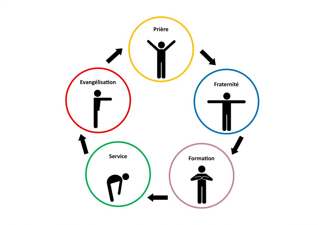 Vision 5 essentiels - gestes.jpg