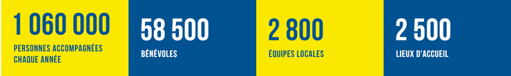 Secours catholique Données.png
