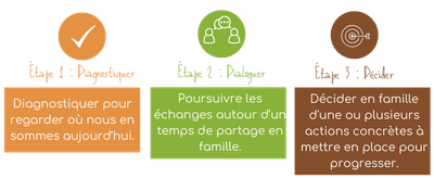 Outils familles 700 × 300 px 1400 × 600 px e1663580357704