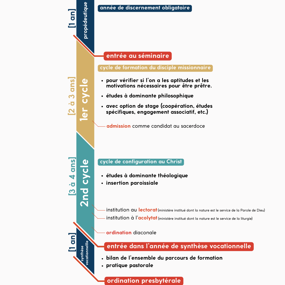 Site EC infographie format court 6